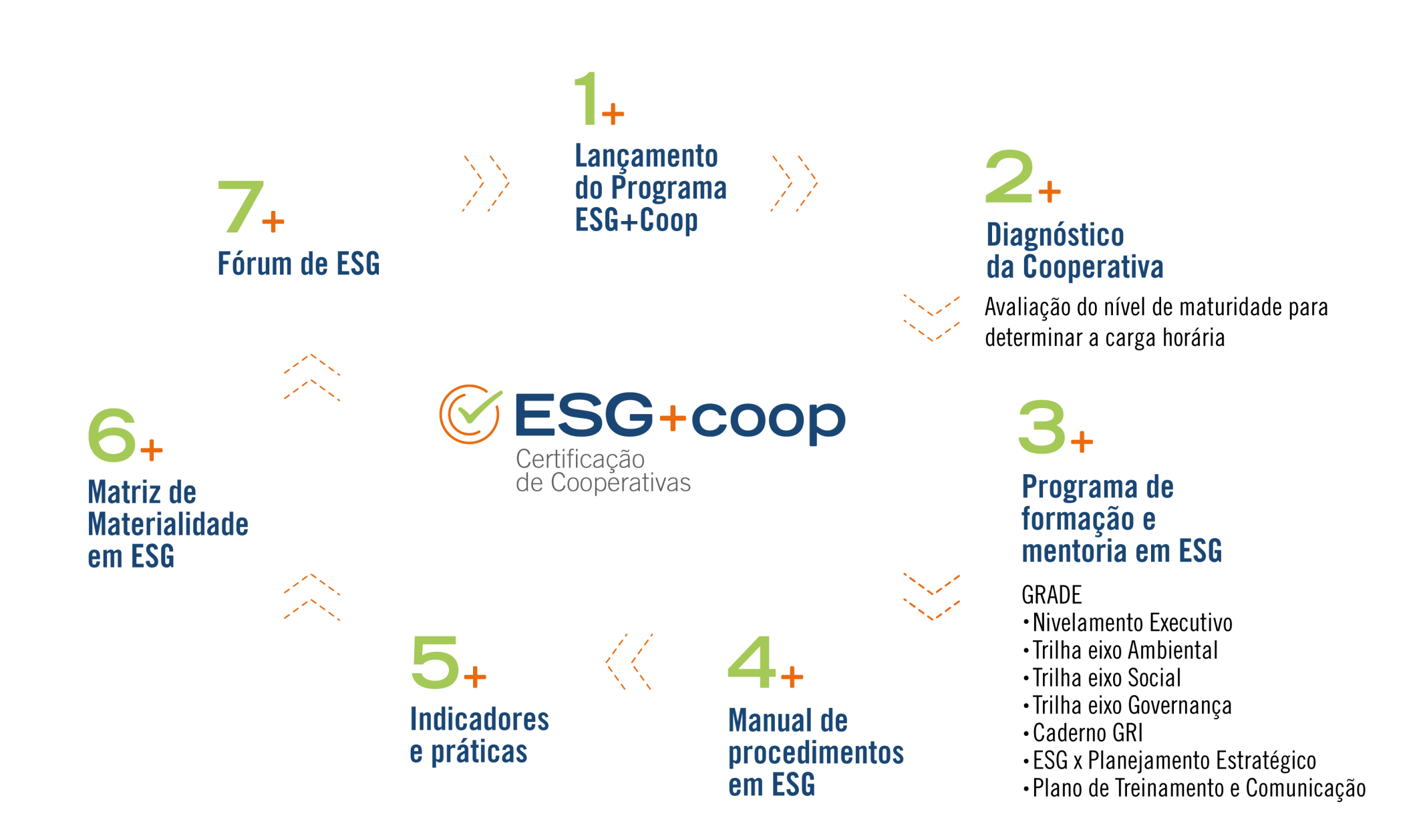 ESG no cooperativismo VISÃO SISTÊMICA DO PROGRAMA
