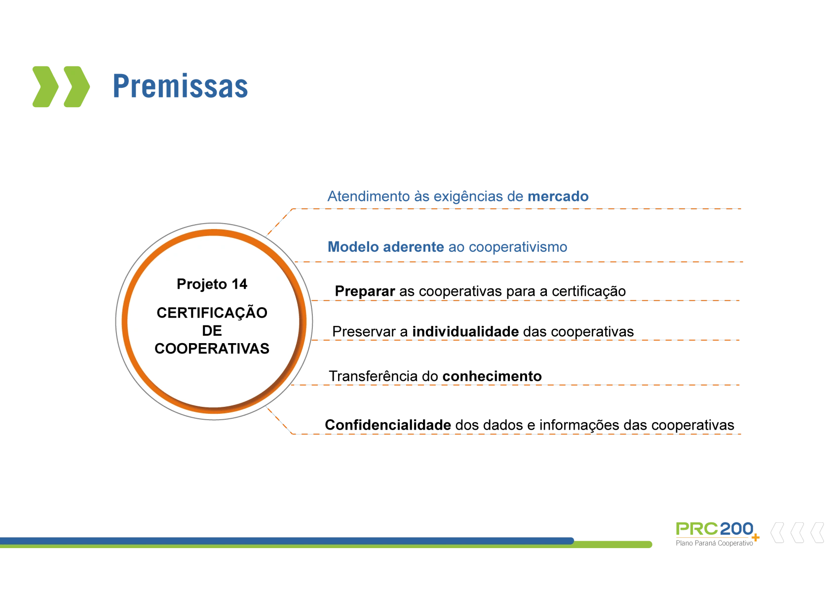 ESG no cooperativismo Image