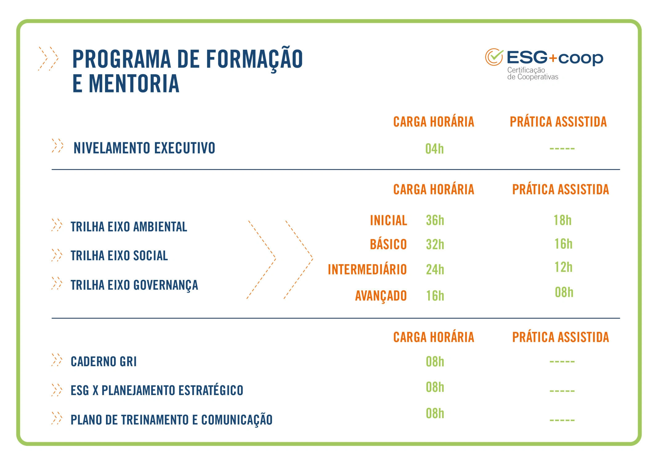 ESG no cooperativismo Image