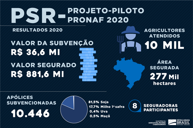 psr 29 01 2021