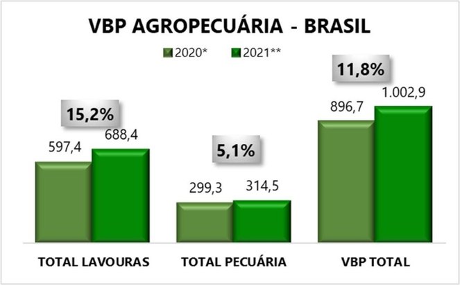 vbp tabela 17 02 2021