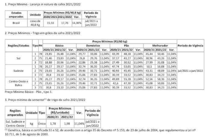 pgpm tabela 12 03 2021