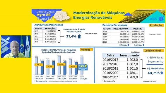 AGRONEGÓCIO I: Ocepar participa do Circuito Virtual Agro de 2021 promovido pelo Banco do Brasil