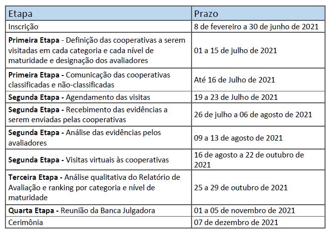 excelencia gestao quadro 07 04 2021
