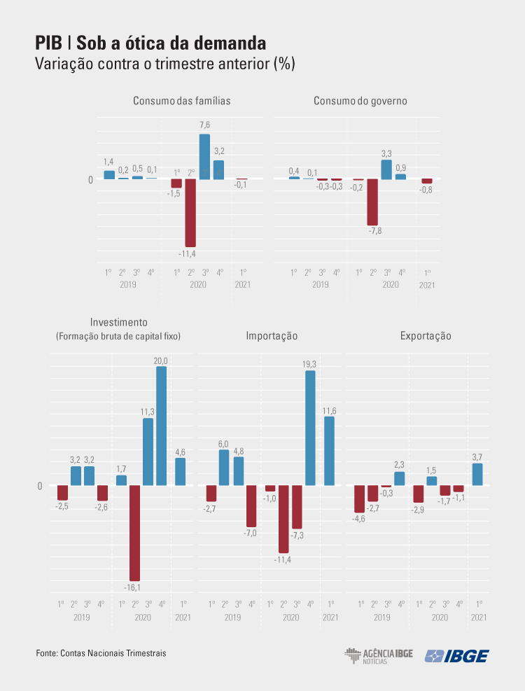 Grafico PIB-Tri Demanda5655poiuyt