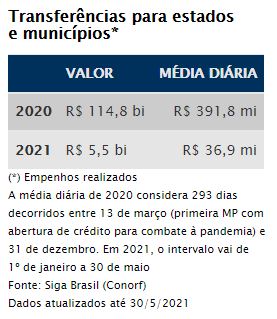 Capturar