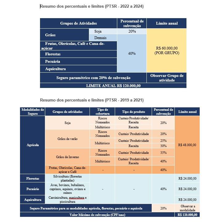 gestao tabela 25 06 2021