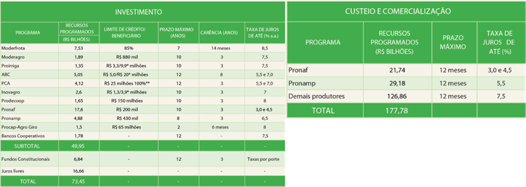 credito rural 02 07 2021