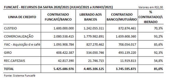 credito rural 06 05-2021