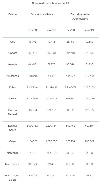 saude tab III 06 07 2021