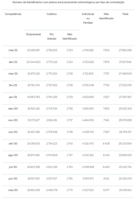 saude tab II 06 07 2021