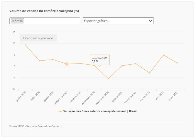 varejo tabela 07 07 2021