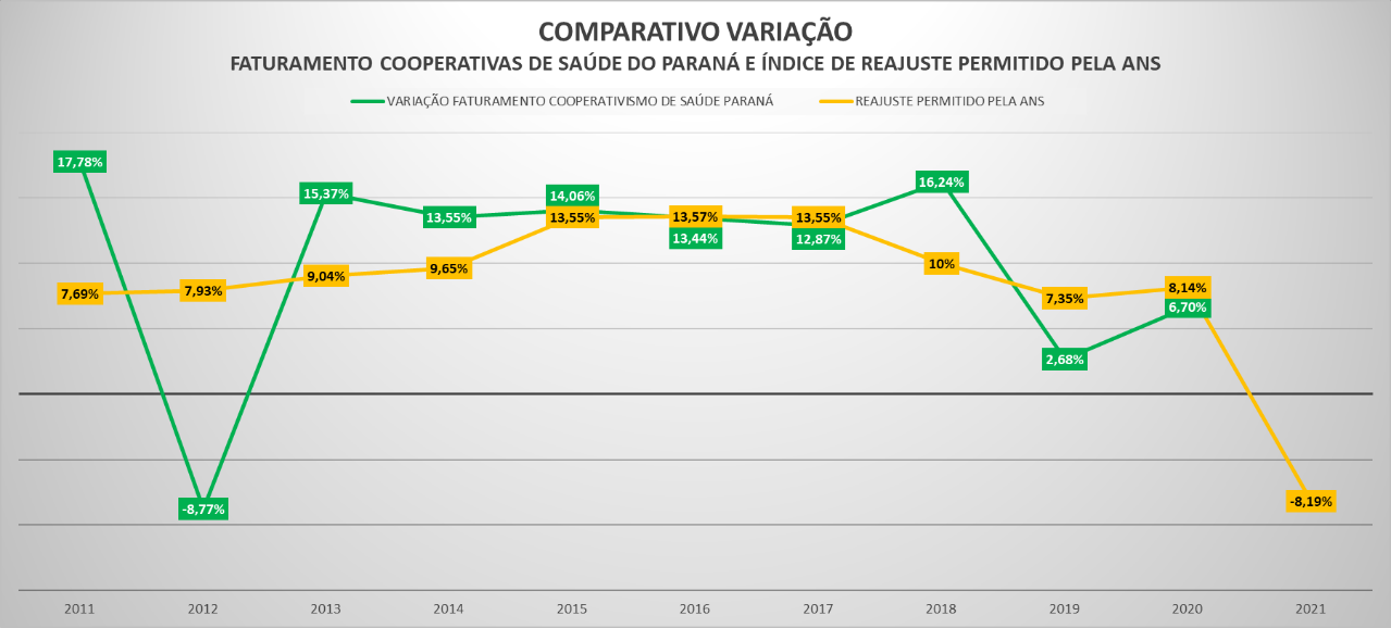 ans gráfico 09 07 2021