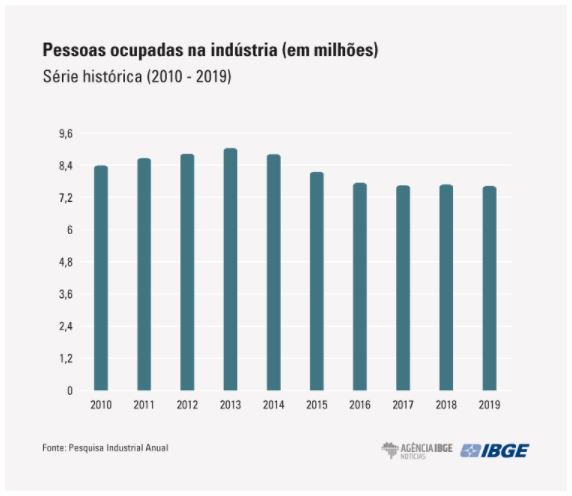 ibge tab II 21 07 2021