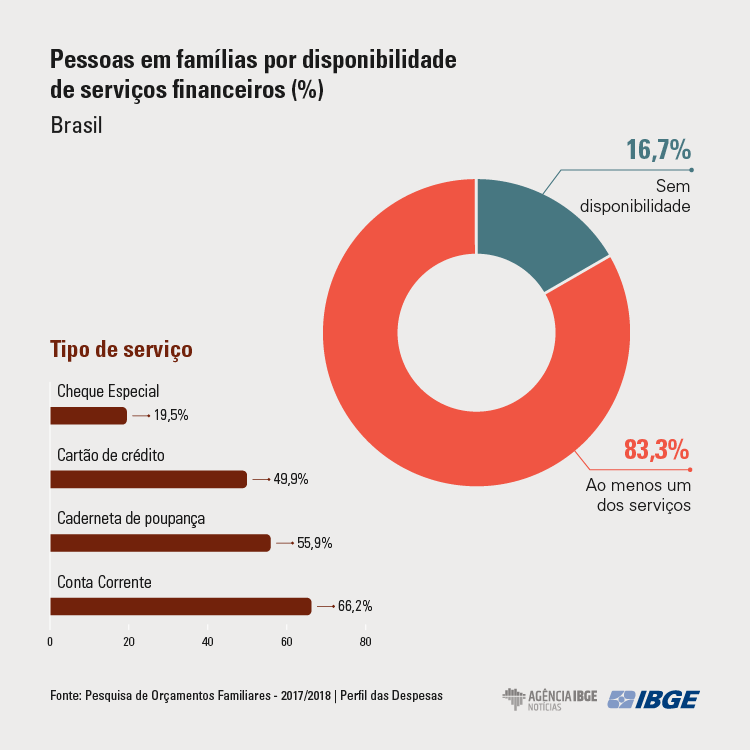 POF grafico-perfil-despesas-servicos3