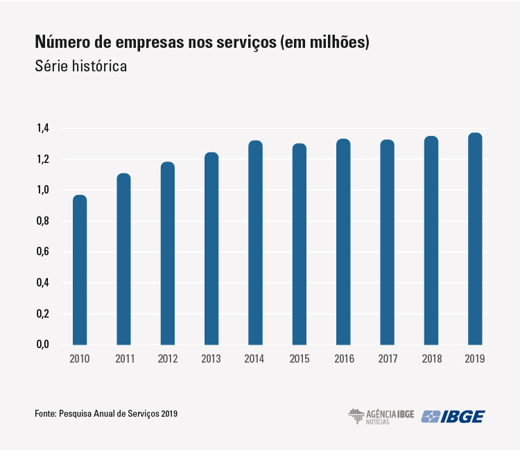 graficos-pas-empresasemmilhoes