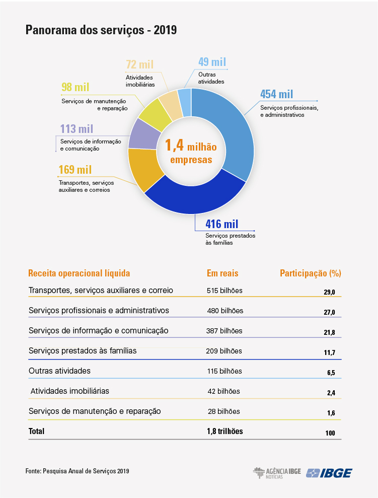 graficos-pas-panoramadosservios1