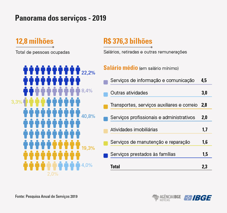 graficos-pas-panoramadosservios2