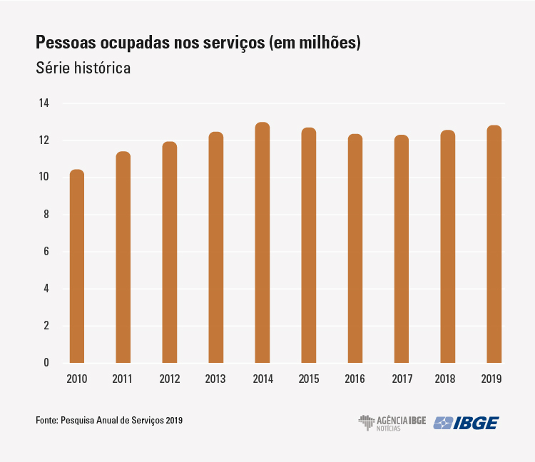 graficos-pas-pessoasocupadas