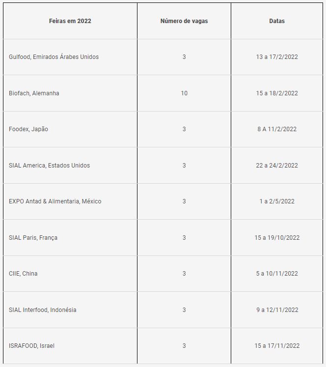 mercado internacional quadro 06 09 2021