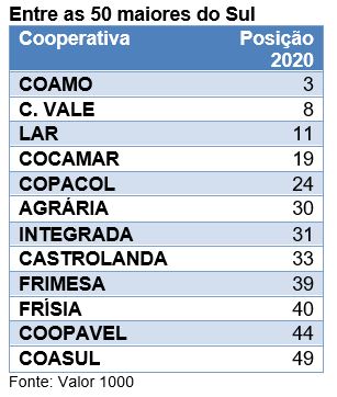 valor 1000 tabela II 01 10 2021