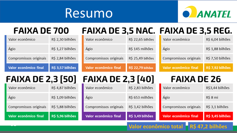 imagem anatel