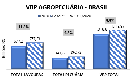 vbp quadro I 17 11 2021