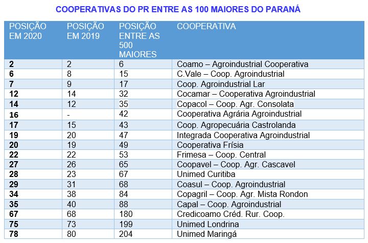 revsita amanha tabela II 22 11 2021