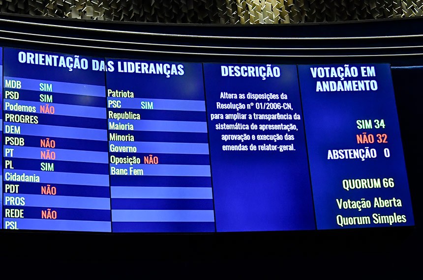 LEGISLATIVO: Em votação apertada, senadores confirmam regulamentação das emendas de relator