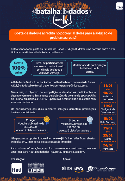 HACKATHON: Terminam amanhã inscrições para a Batalha de Dados, desafio para a criação de ferramenta de projeção de safra