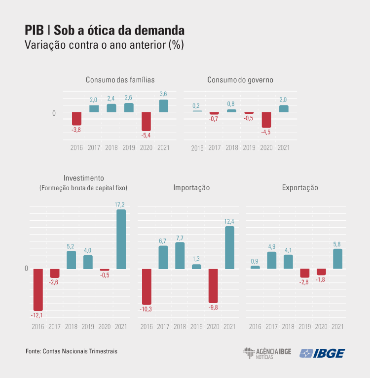 PIB-Demandas-2