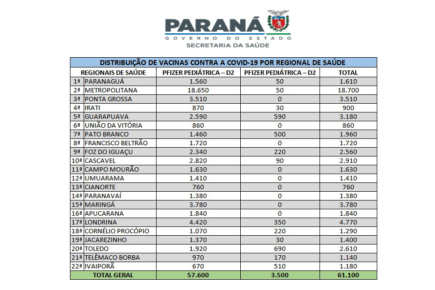 saude vacina tabela 09 03 2022