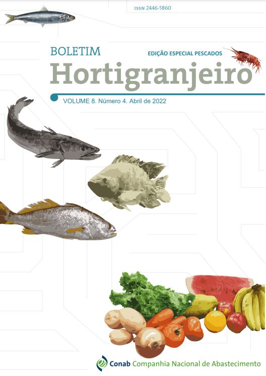 CONAB: Edição especial do Boletim Prohort traz informações sobre setor de aquicultura e pesca
