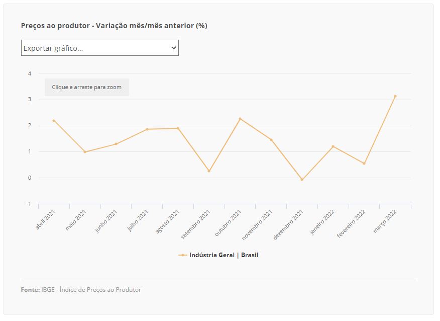 ipp grafico 28 04 2022