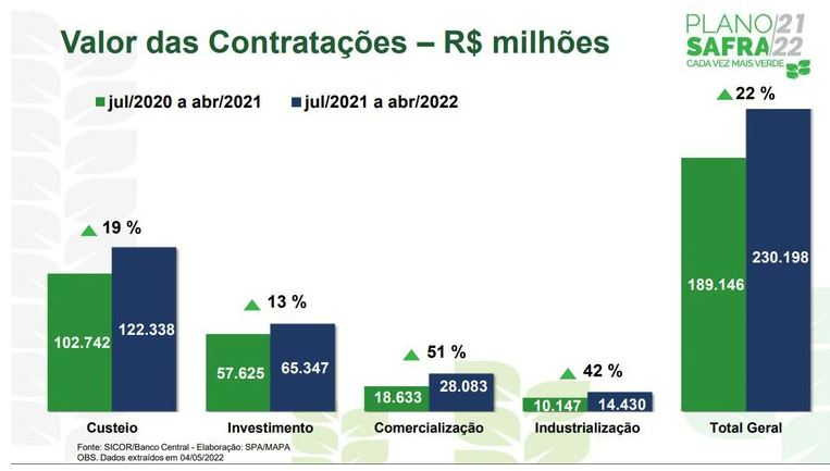 credito rural tabela 09 05 2022
