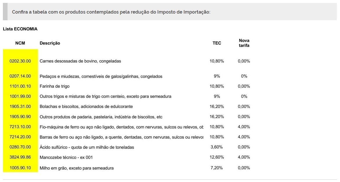 comercio exterior tabela 12 05 2022
