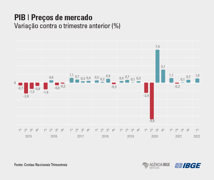 PIB-Tri Mercado