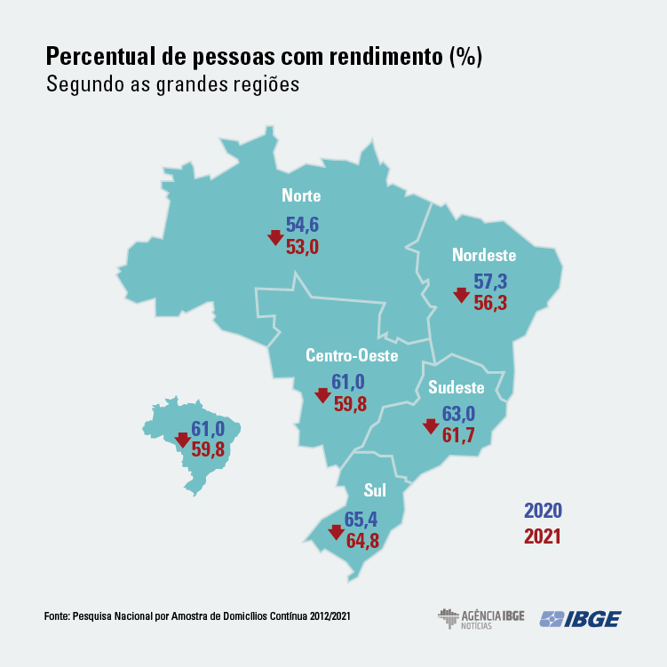 PNAD-grafico-pessoas com rendimento