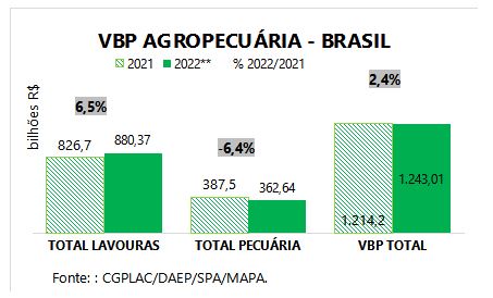 vbp tabela 10 06 2022