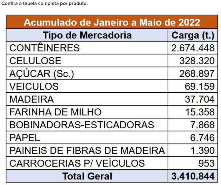 comercio exterior quadro 17 06 2022