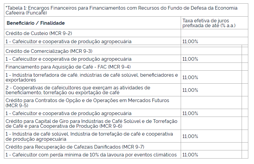funcafe quadro 05 07 2022