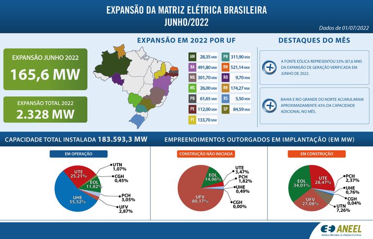 energia eletrica 11 07 2022