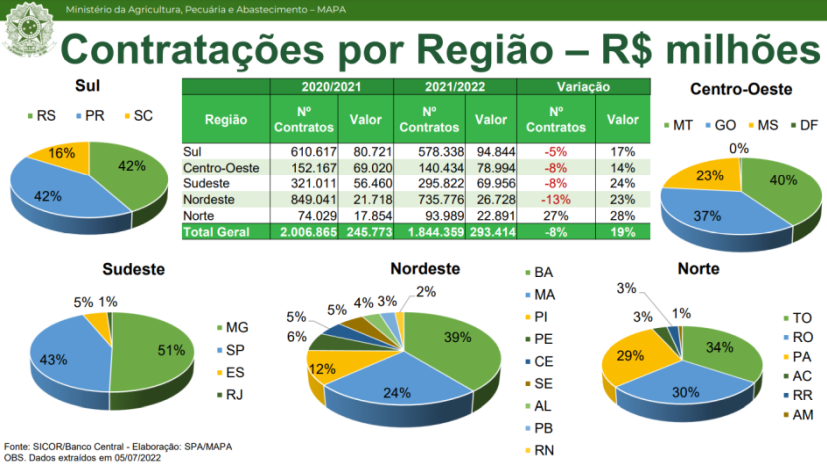 credito rural quadro 1 11 07 2022