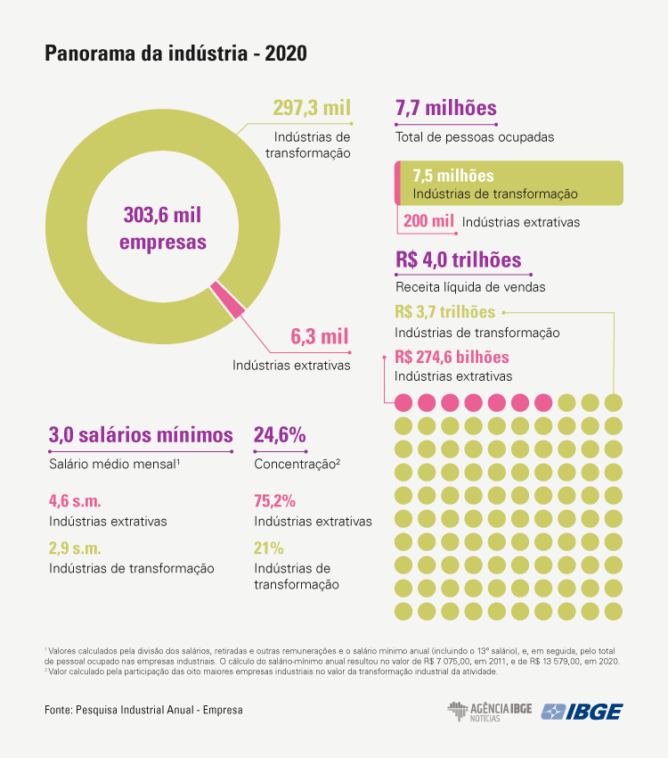 1grafico-pia-panorama 2020