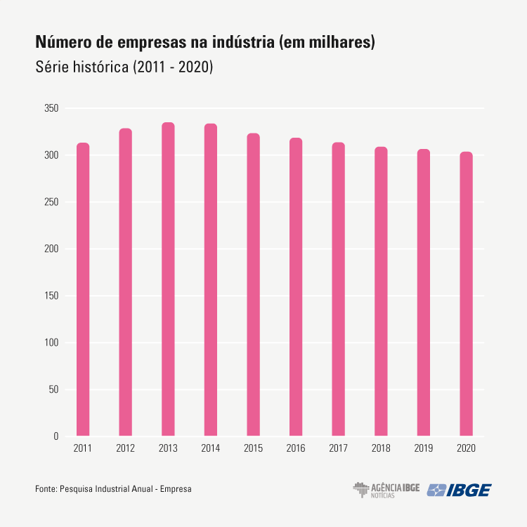 2grafico-pia-serie-empresas 2020