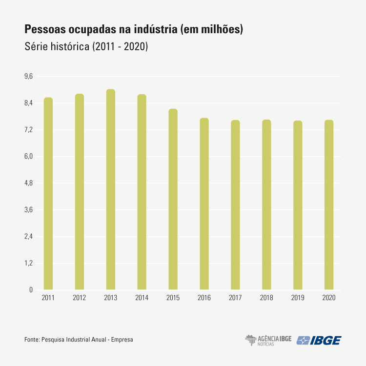 3grafico-pia-serie-pessoas-ocupadas 2020