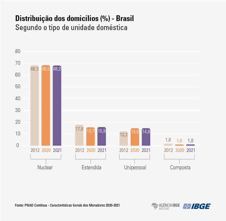 3grafico PnadMoradores unidade