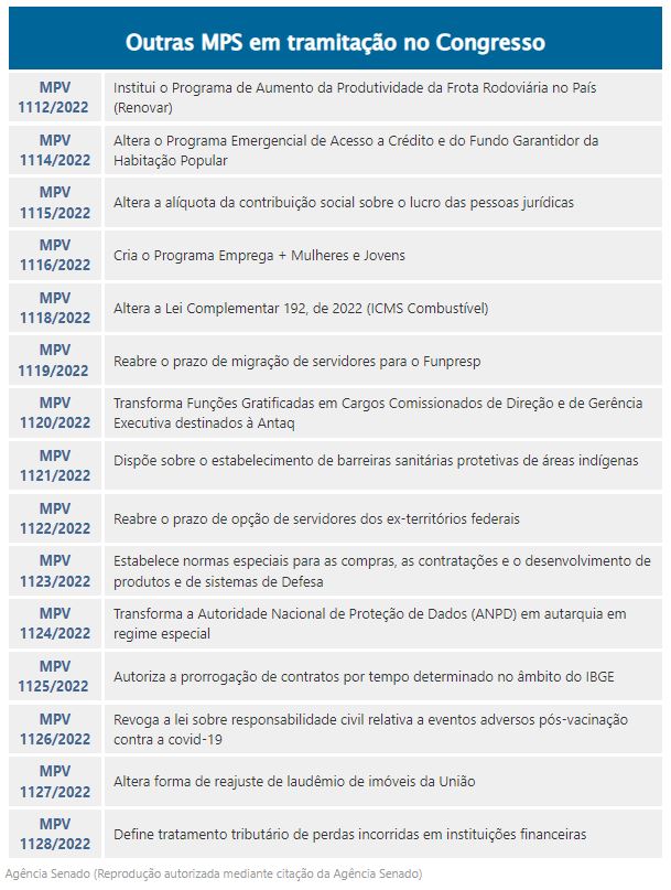 legislativo quadro 29 07 2022