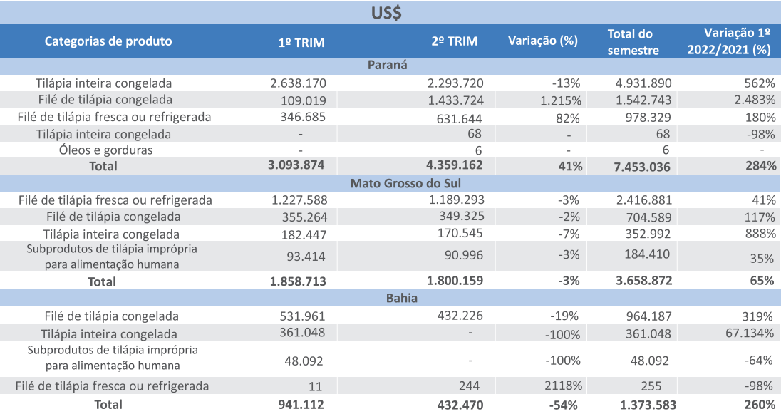 total po estados