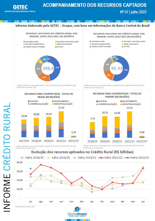 credito rural informe 17 08 2022